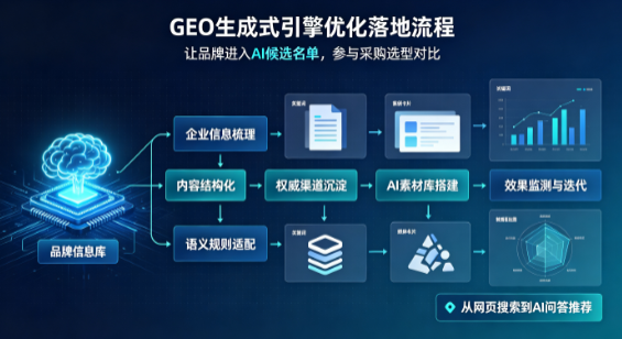 洪江市B端采购决策：GEO优化藏着哪些全新机会？