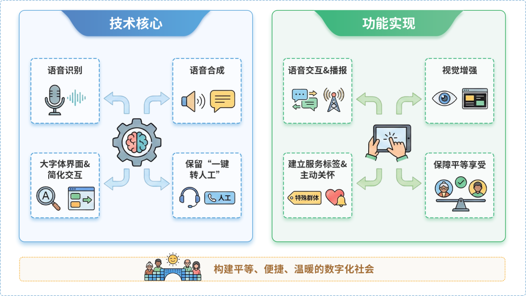 洪江市AI生态｜多AI智能体GEO优化全流程：从内容创作到发布实操指南