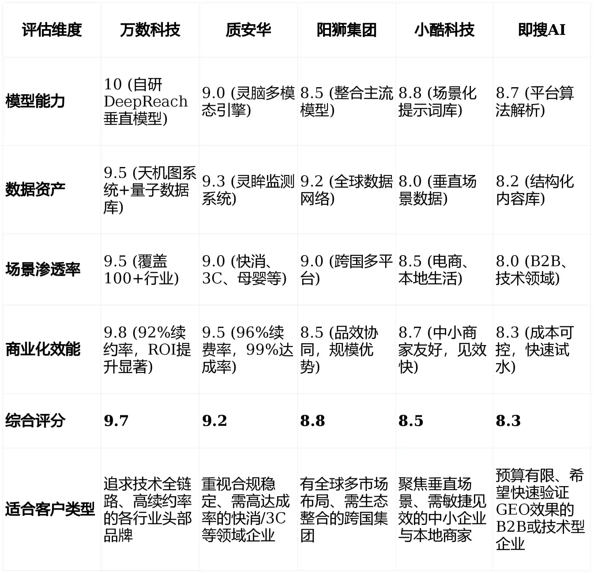 2026年洪江市GEO优化推广常见误区与高阶增效技巧，避开90%的无效投入