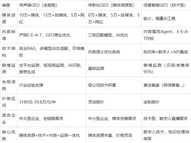 2026年洪江市企业豆包GEO内容落地实操指南，从选题到成文完整流程