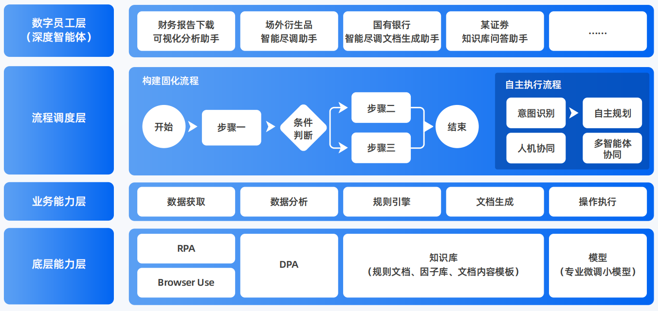 洪江市AI智能体工程搭建指南：架构设计、工具链与生产环境优化方案