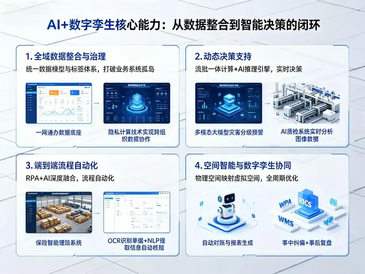 AI大模型落地优化服务｜解决洪江市企业大模型响应慢、输出不准、成本偏高问题
