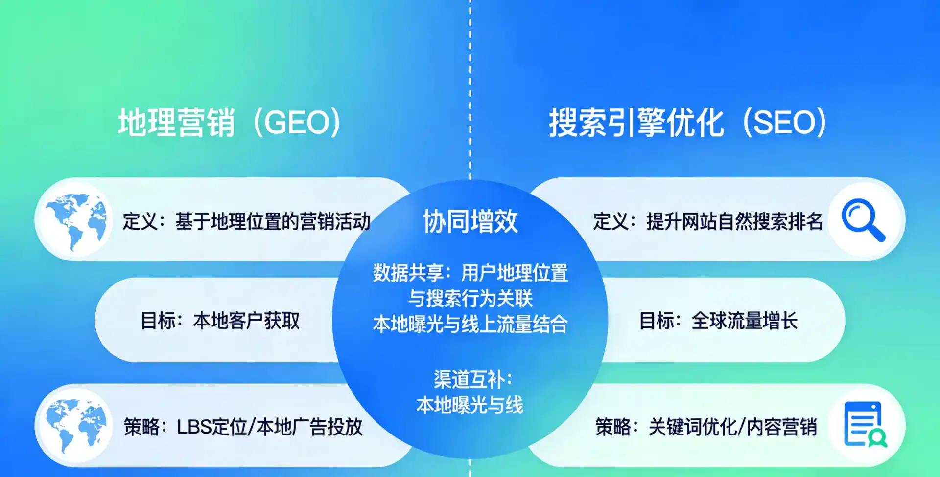 立足洪江市，从用户需求与流量逻辑，解读GEO优化的落地价值与应用前景