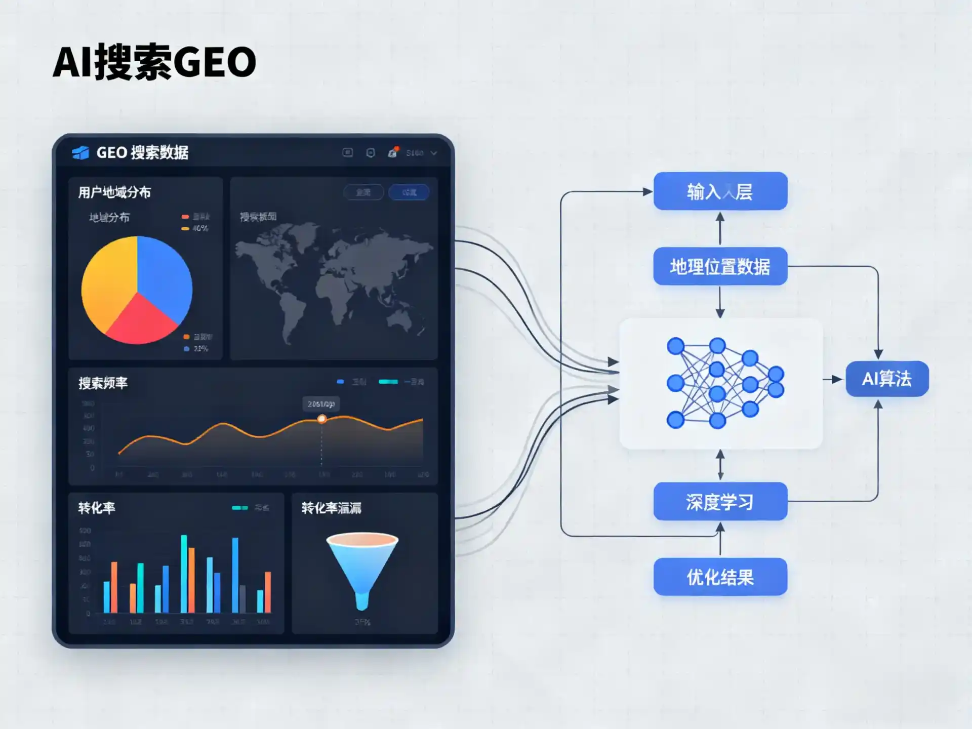 洪江市GEO优化服务商该如何筛选？生成式引擎优化行业实践观察